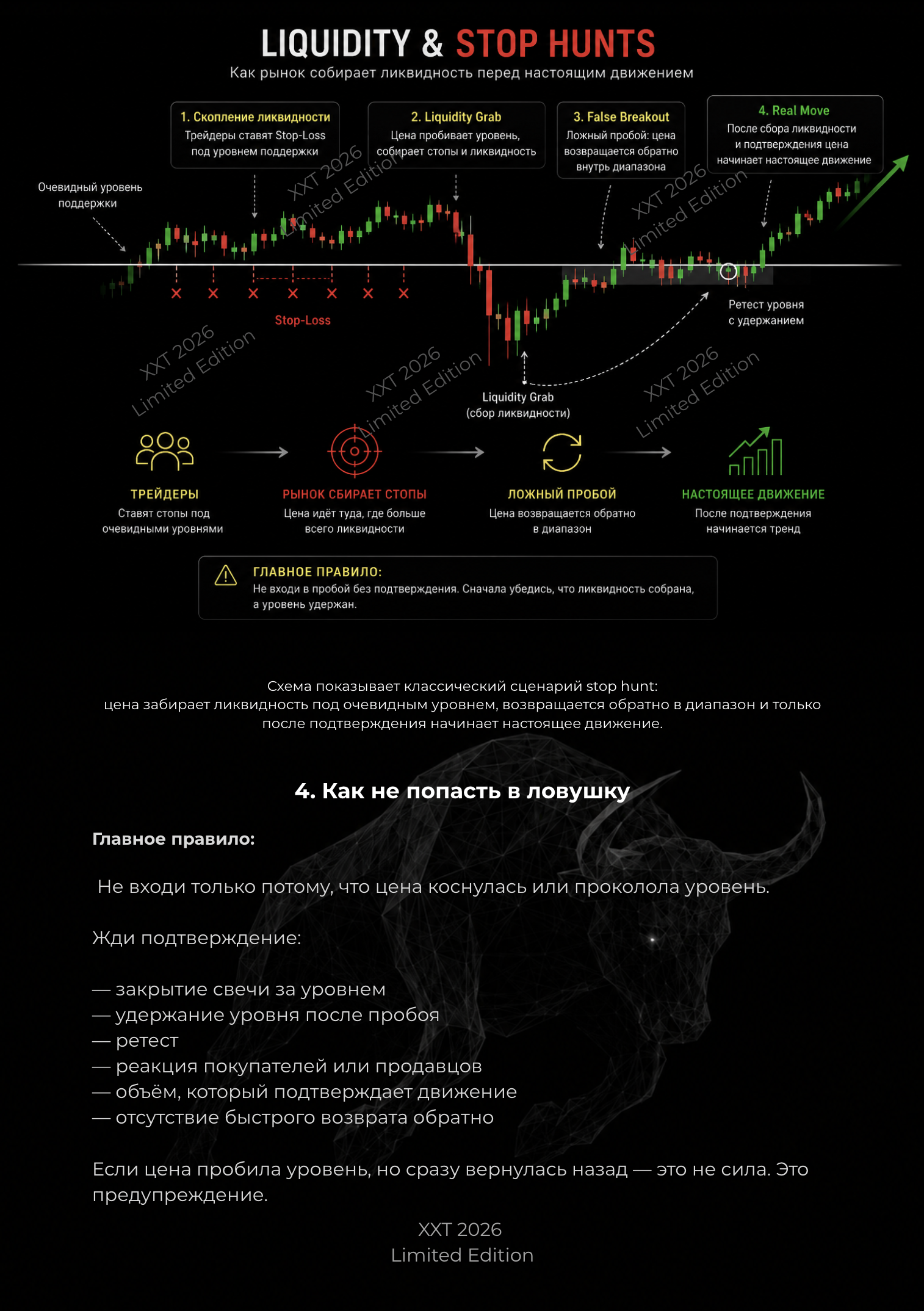 Liquidity & Stop Hunts
