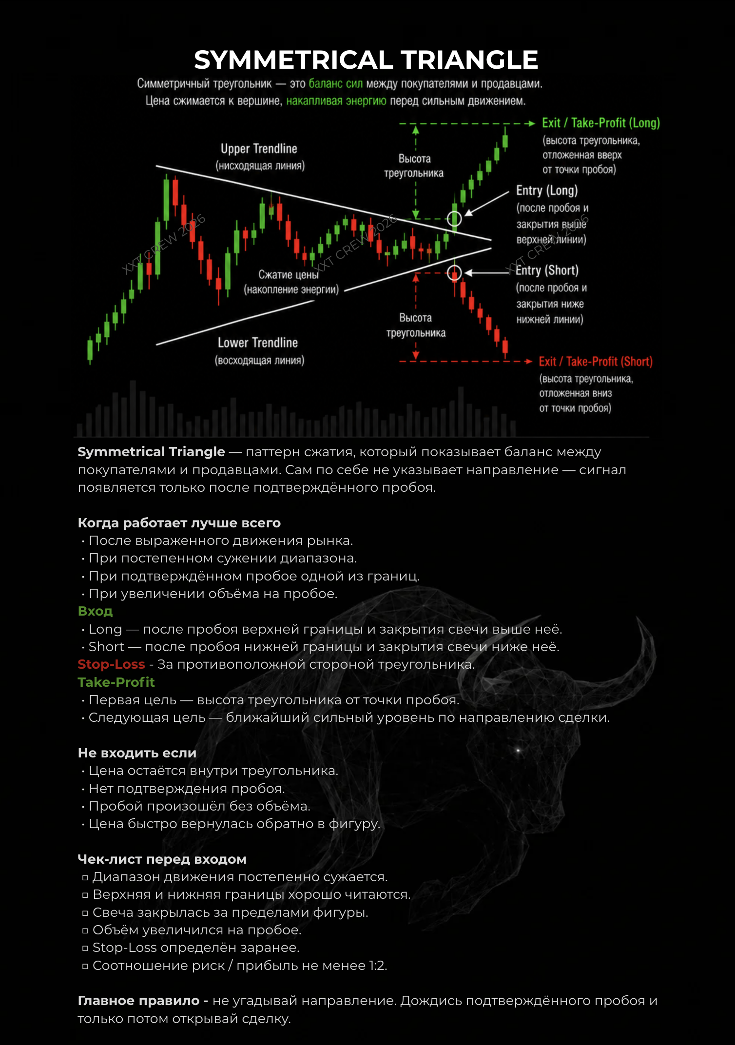 Symmetrical Triangle Pattern